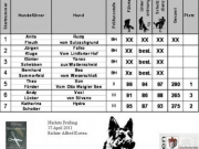 pruefungnette2010_20101205_1534761712